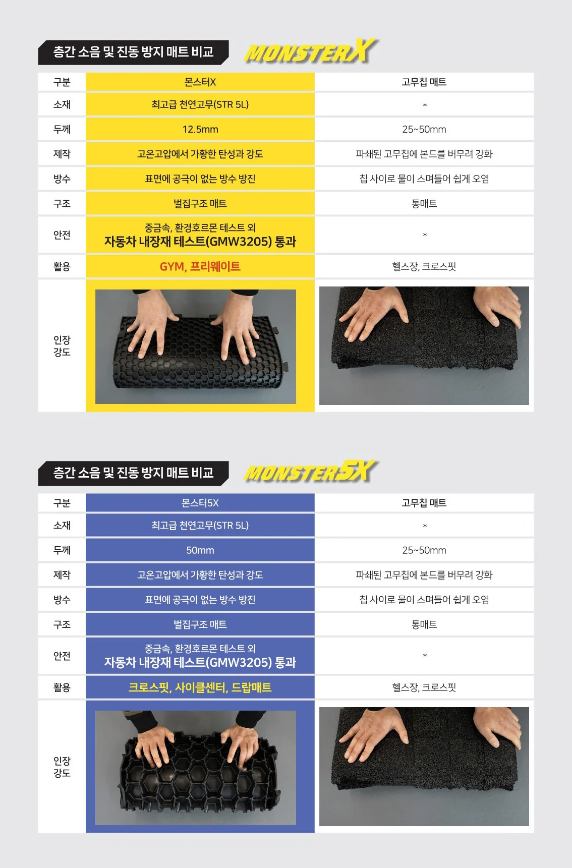 몬스터 X 및 몬스터 5X와 일반 고무칩 매트를 비교하는 제조사 이미지